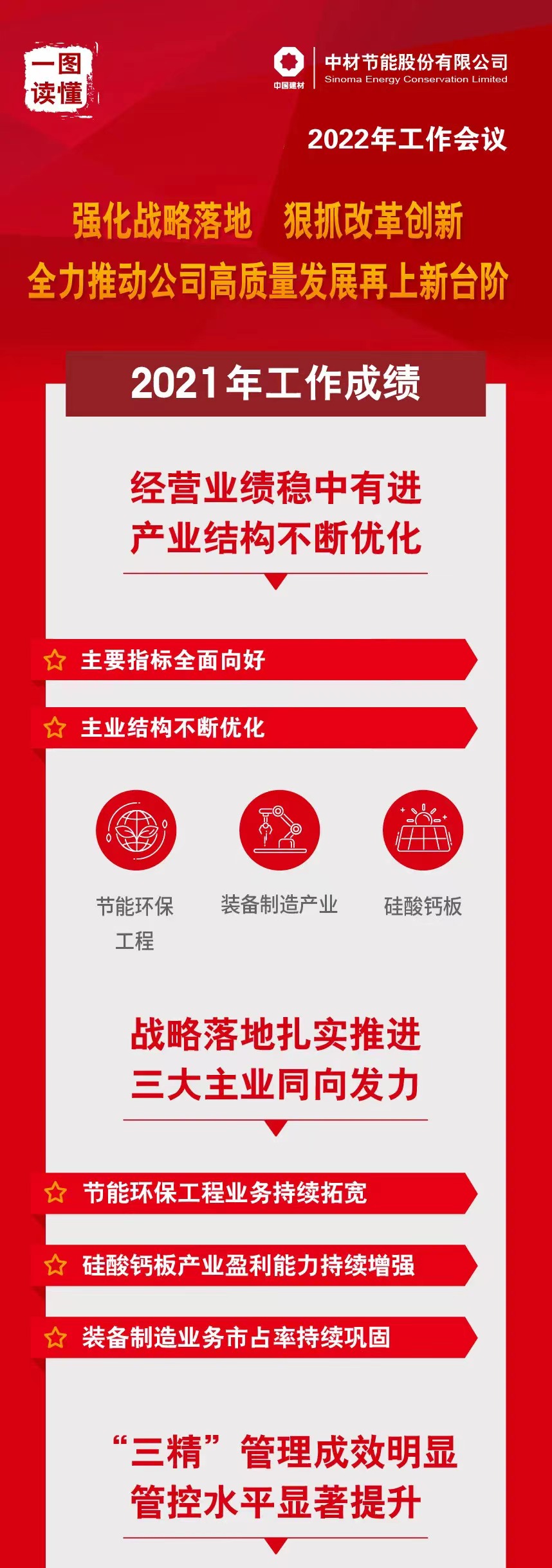 一图读懂 | 中材节能2022年工作会议