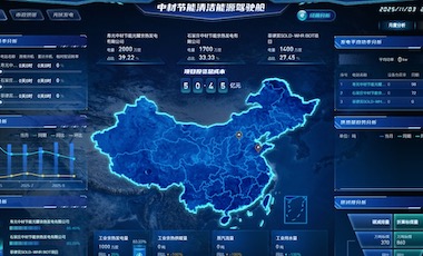 O&M (专业化运营维护)